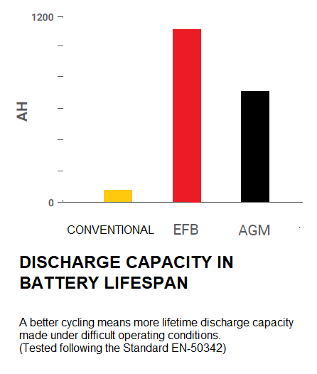 Discharge capacity
